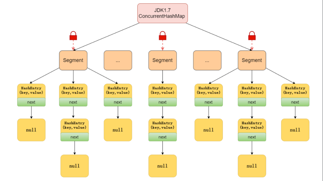 [外链图片转存失败,源站可能有防盗链机制,建议将图片保存下来直接上传(img-gfbzzP7v-1650795174175)(C:\Users\86135\AppData\Roaming\Typora\typora-user-images\1650728528978.png)]
