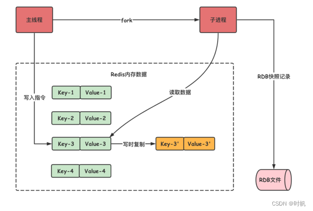 请添加图片描述