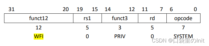RISC-V(2)——特权级及特权指令集
