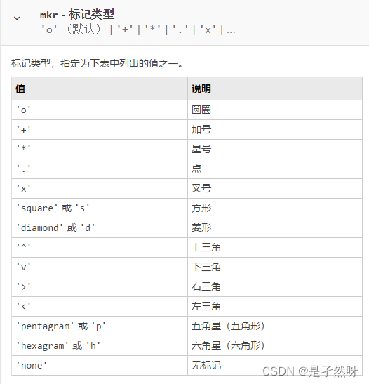 （小记）matlab散点图