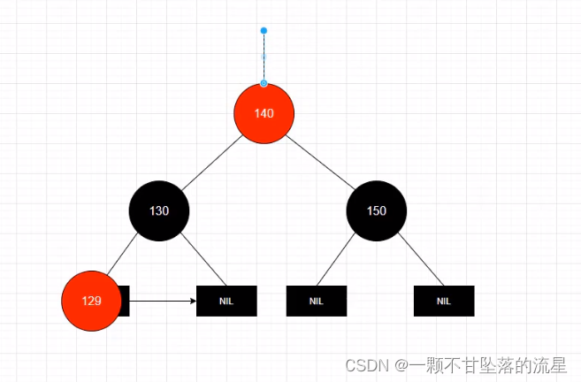 【JS】数据结构之树结构