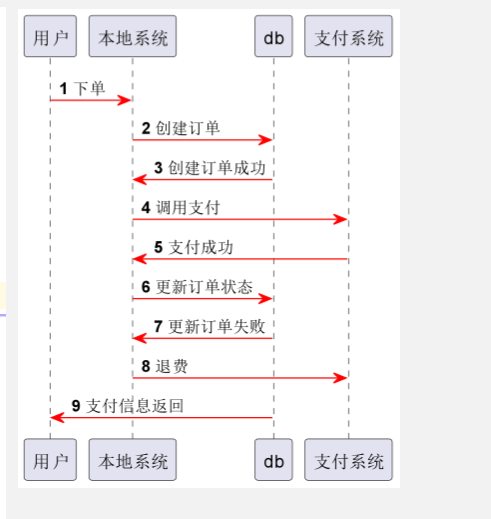 下单