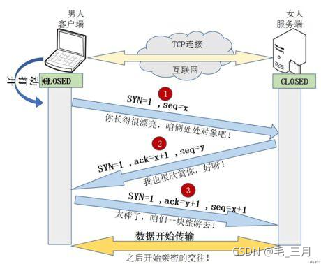 [外链图片转存失败,源站可能有防盗链机制,建议将图片保存下来直接上传(img-HTDeF5o1-1636029850730)(https://pics2.baidu.com/feed/838ba61ea8d3fd1f488fcc3a6790dd1a94ca5f0b.jpeg?token=b04e8b986fcc6303a2871b92b6e7e44a&s=0450E432491271CA18ED00CF0300E0B1)]