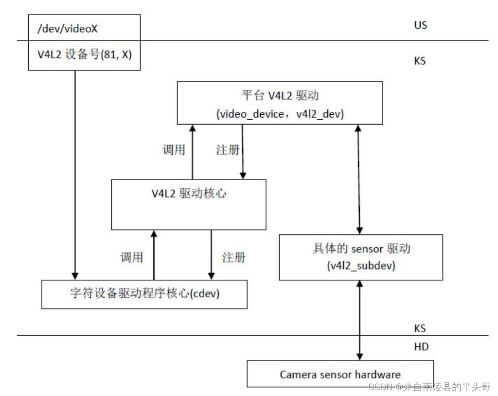 16 Camera V4L2 Driver v4l2 Camera CSDN 16-camera-v4l2-driver-v4l2-camera-csdn