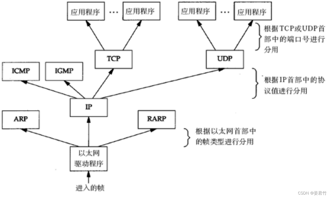 计算机网络基础