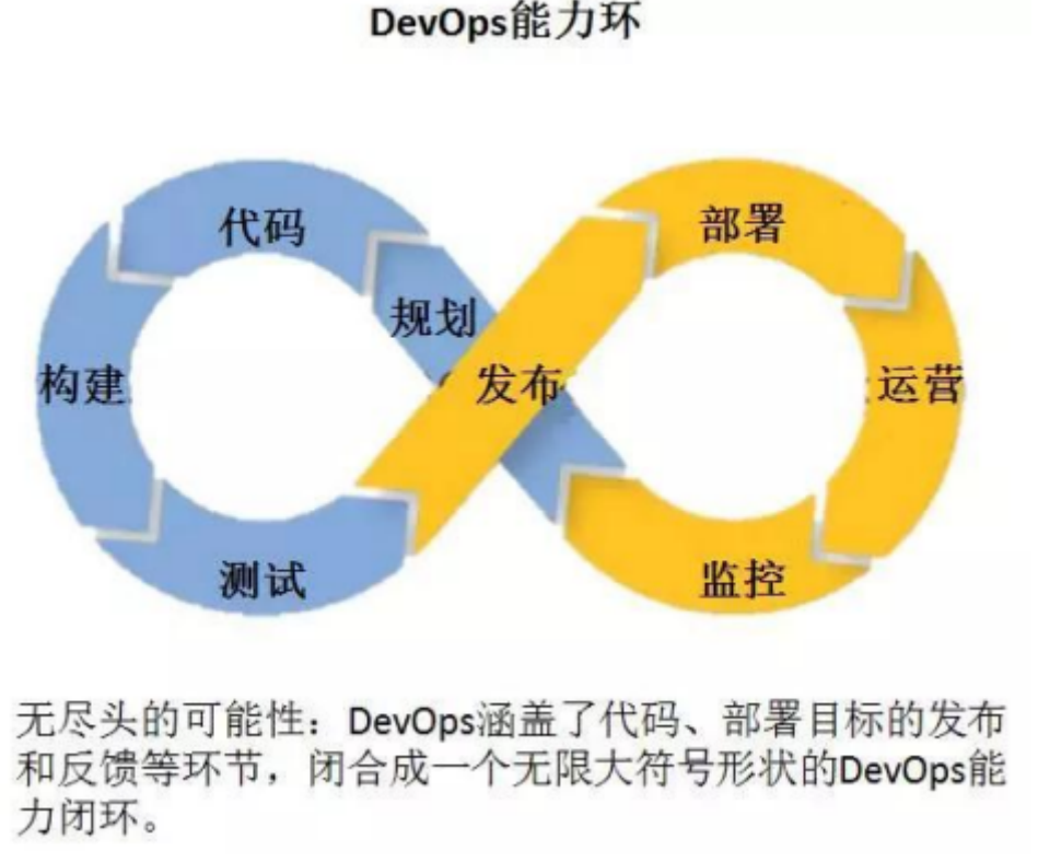 【云原生 | Devops篇】深入Devops