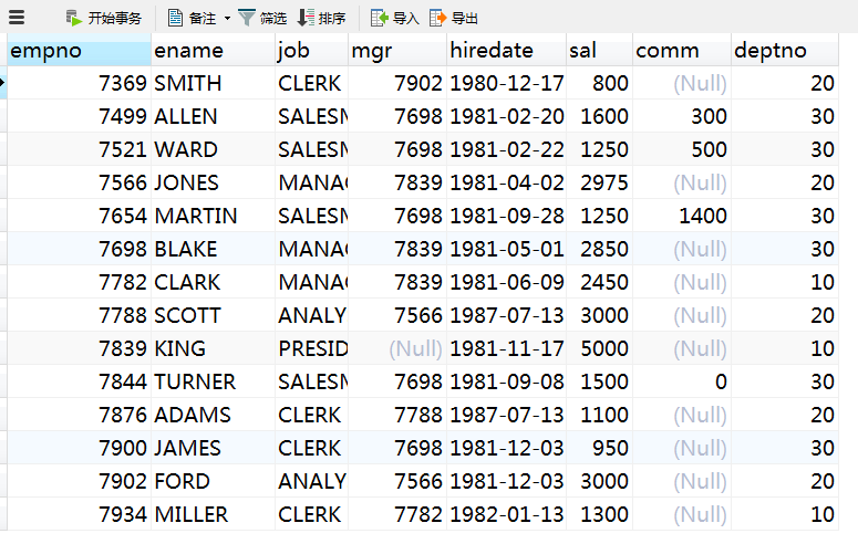 Create dept, emp, bonus, salgrade tables in Oracle in MySQL ...