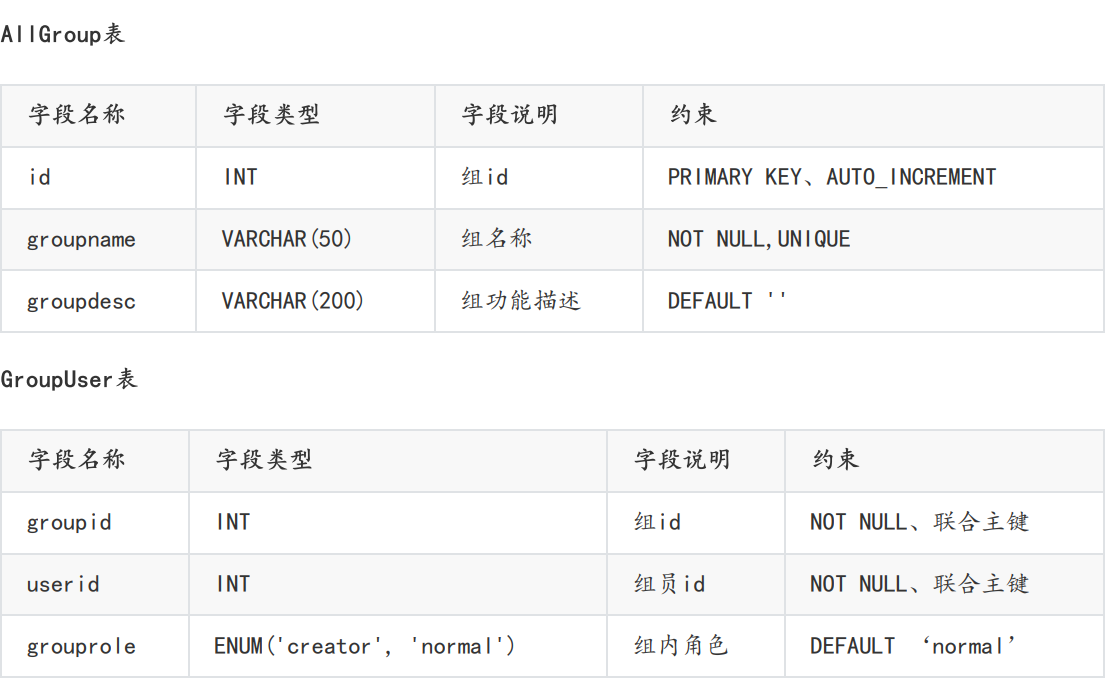 [ͼƬתʧ,Դվз,齫ͼƬֱϴ(img-4u7ka2Jc-1646896273412)(C:\Users\chenzhengchang\AppData\Roaming\Typora\typora-user-images\image-20220310142229964.png)]