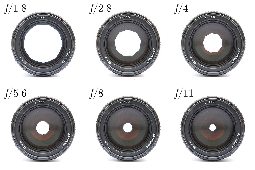 1080px-Lenses_with_different_apetures