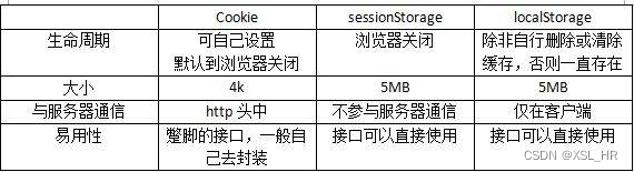 cookie、sessionStorage和localStorage的区别（二）