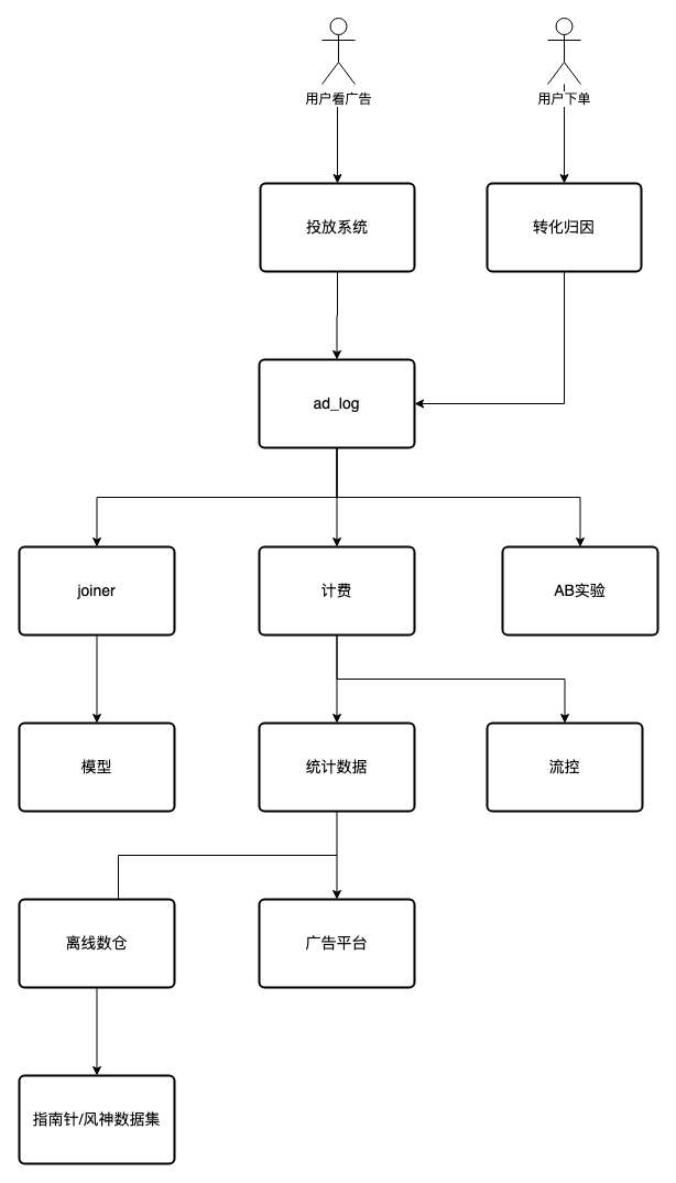 暂时无法在飞书文档外展示此内容