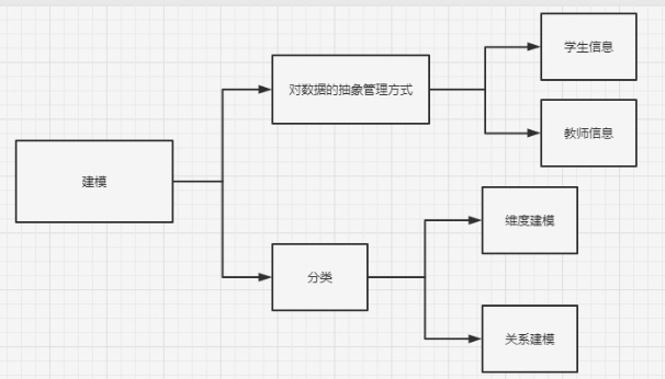 数据仓库 DataWareHouse「建议收藏」