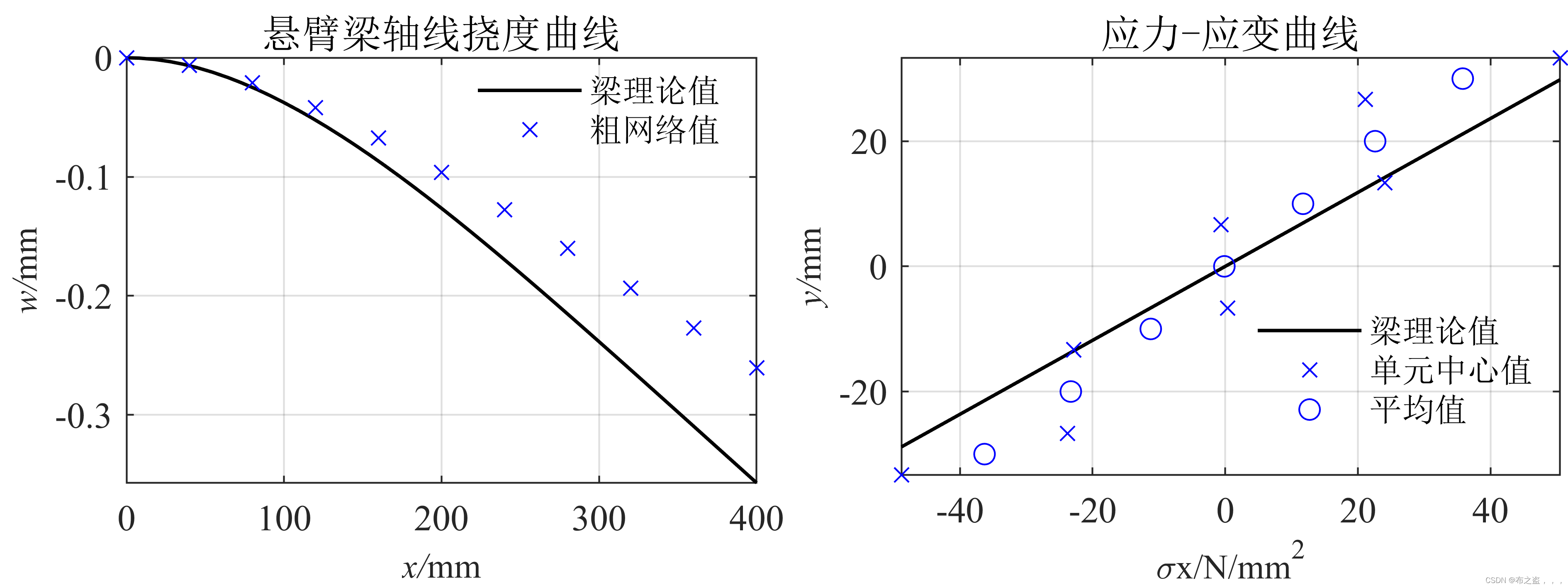 Matlab 画图 去白框