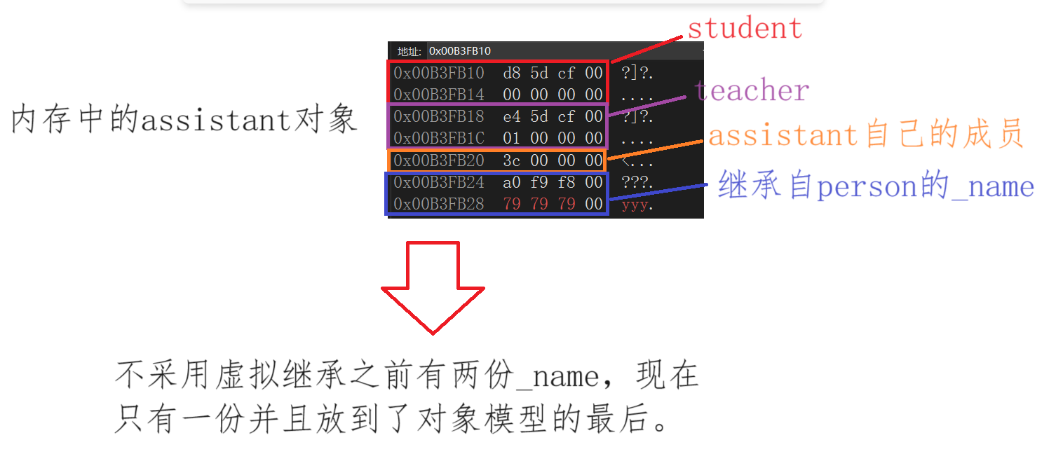 ここに画像の説明を挿入します