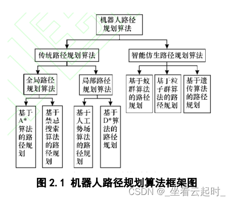 基于强化学习的智能机器人路径规划算法研究（附代码）