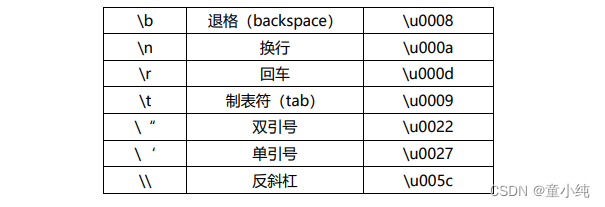 基本概念【变量和数据类型和运算符、二进制和十进制、十进制转二进制 、二进制转十进制 】(一)-全面详解（学习总结---从入门到深化）