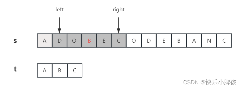 leetcode面试经典150题——33 最小覆盖子串（滑动窗口）