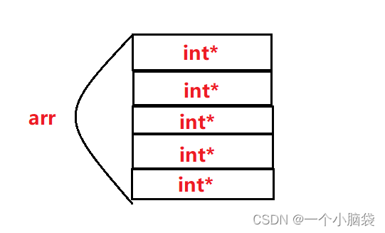 C语言——指针详解（初阶）