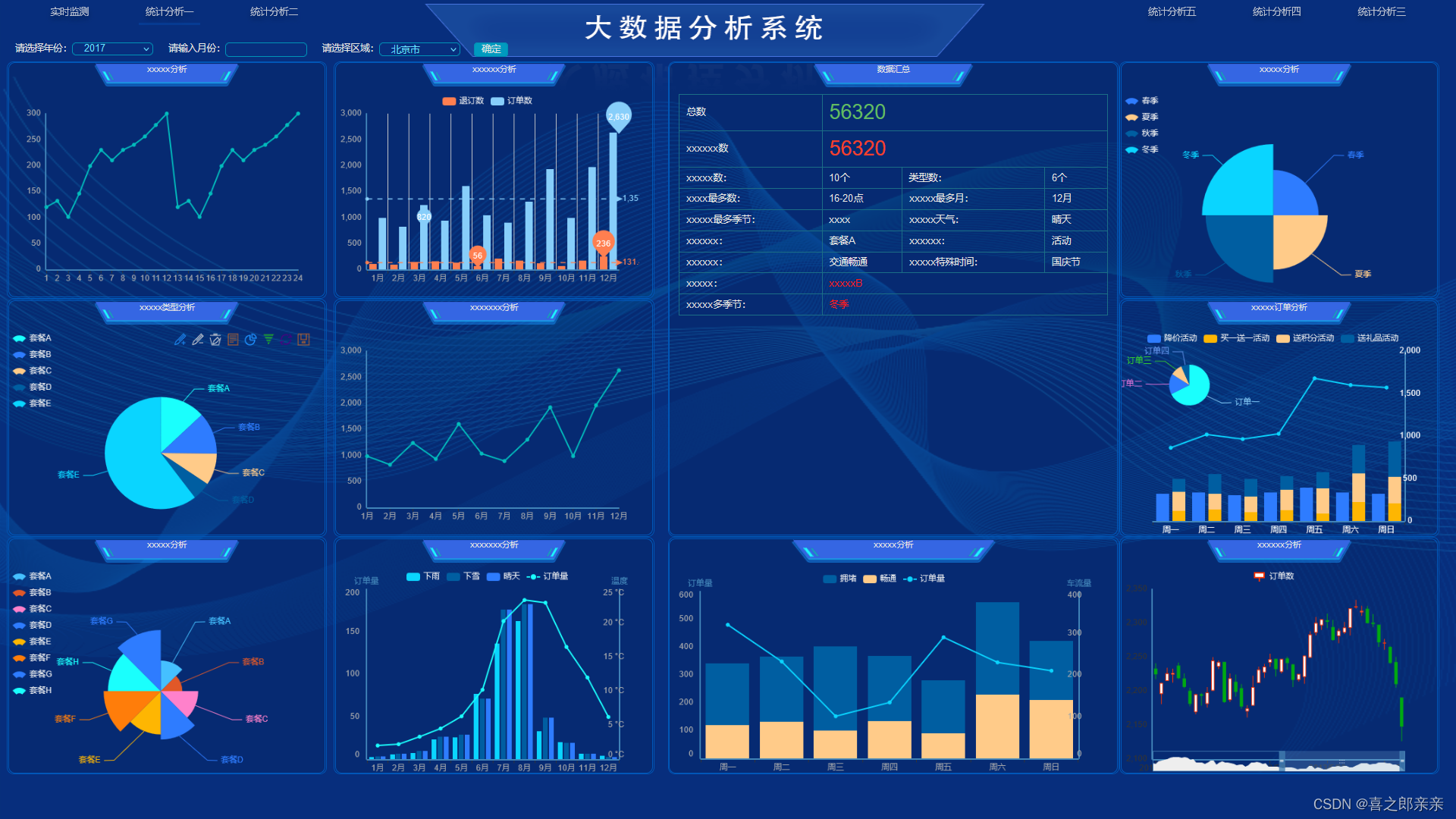 大数据可视化网页设计模板下载-csdn博客