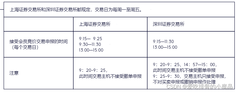 金融业务知识（2）：股票交易的基本流程