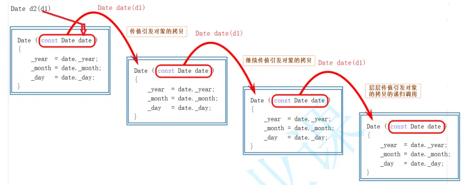 C++中的类