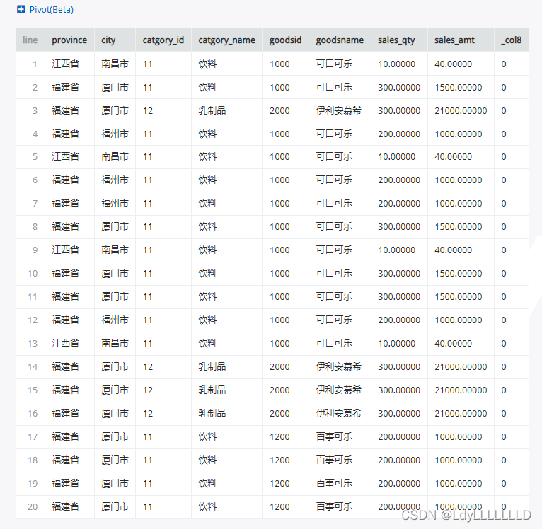 Hive/Presto中函数grouping sets用法详解（踩坑总结，看到赚到）