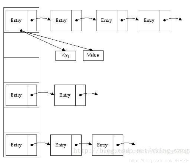 java----hashmap底层原理