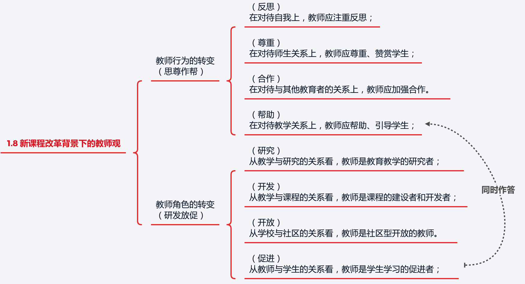 中学教师资格 综合素质 教师观 22年 一枚铜钱 的博客 Csdn博客