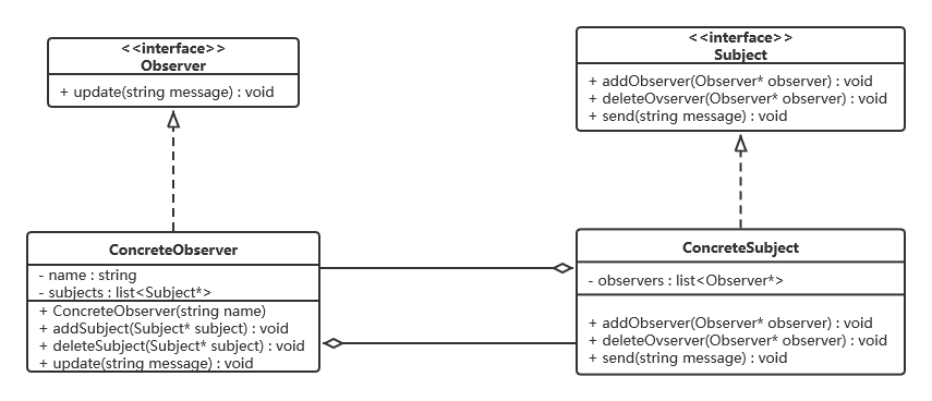 设计模式_20 观察者模式（含 UML图 和 C++代码）