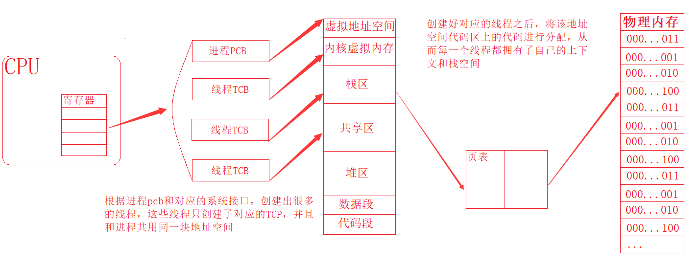 学习系统编程No.28【多线程概念实战】