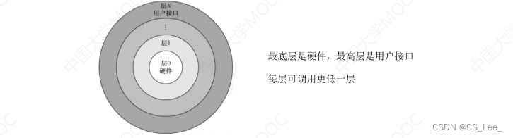 [外链图片转存失败,源站可能有防盗链机制,建议将图片保存下来直接上传(img-4TdzQGn7-1662046315608)(操作系统.assets/image-20220901171724286.png)]