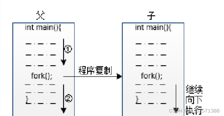 图片为转载，转载自CSDN @Henrymale