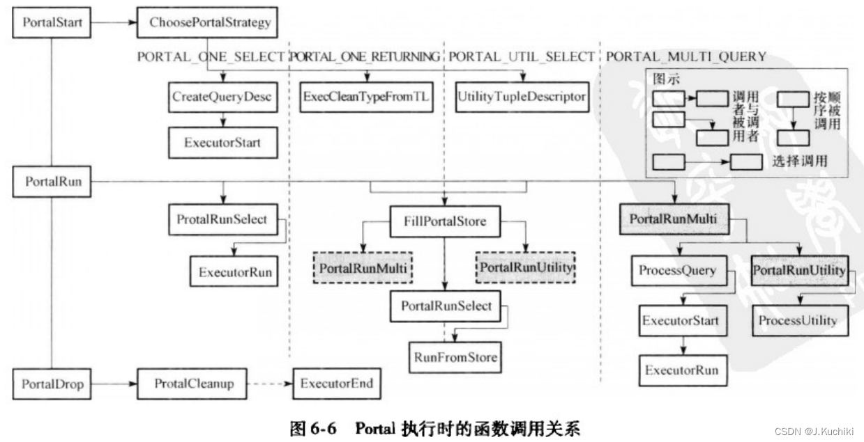 【PostgreSQL内核学习（八）—— 查询执行（查询执行策略）】