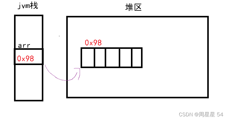 局部变量