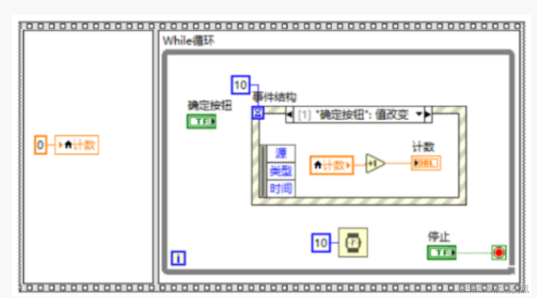 Labview实现程序控制（有一篇心得体会）_labview计数器-CSDN博客