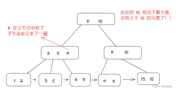 数据库mysql详细教学