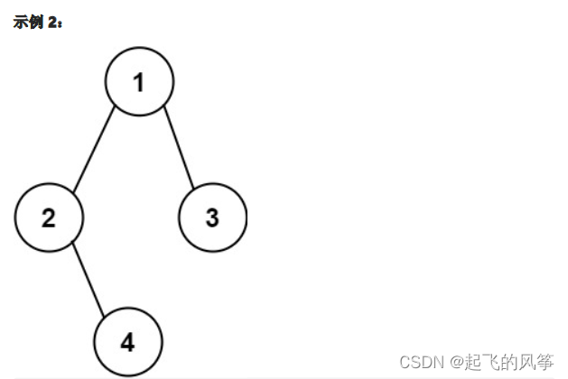 《LeetCode》——LeetCode刷题日记