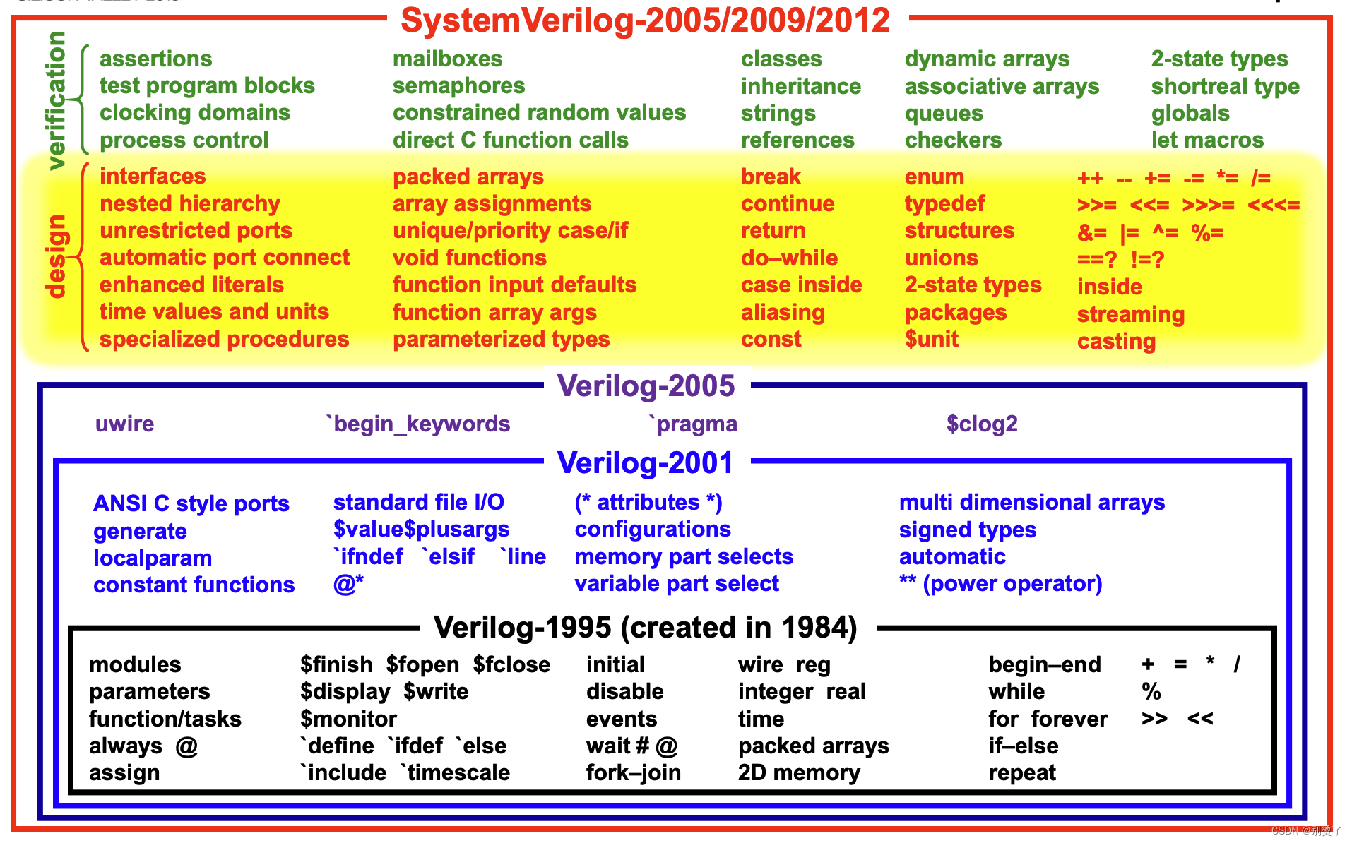 SV Extension