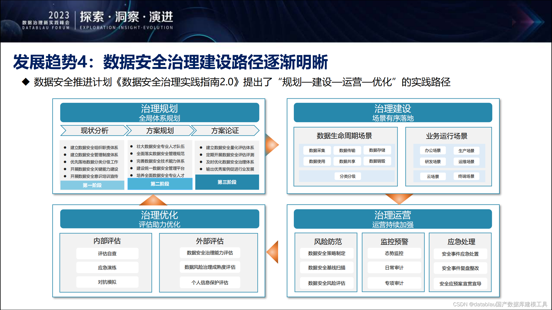 姜春宇：数据治理五大发展趋势