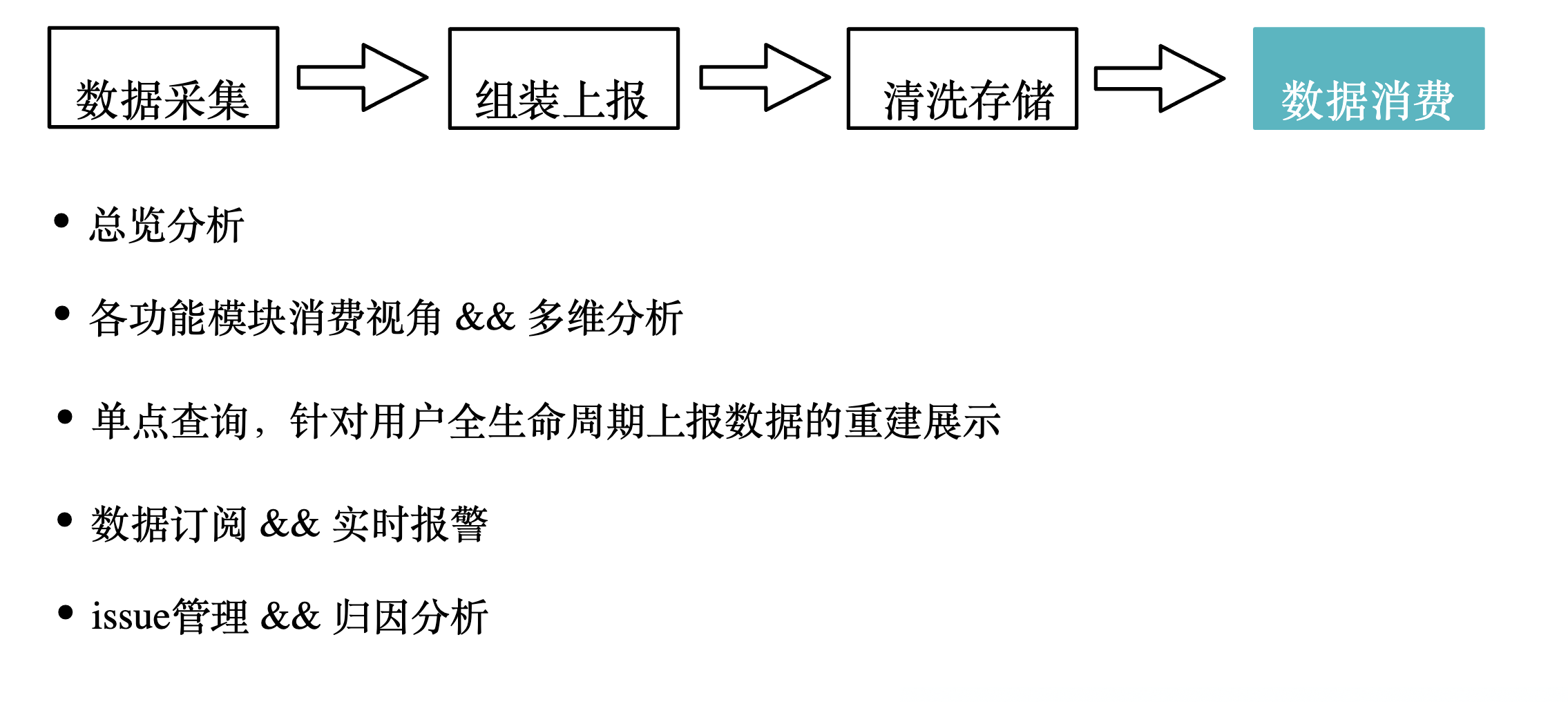 Figure 1-5