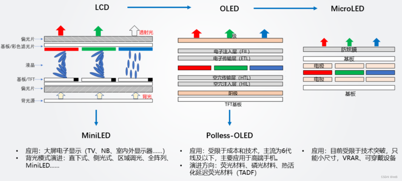 像素是什么