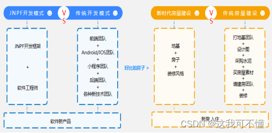 软件开发的高效神器，程序员爱不释手