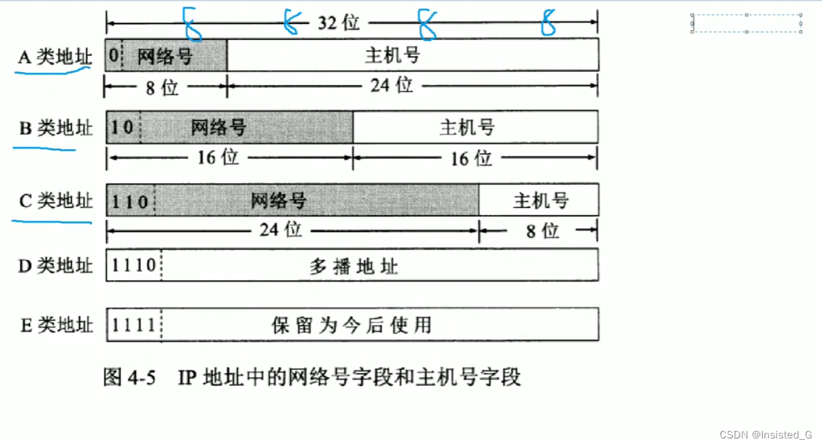 计算机网络3（网络层）