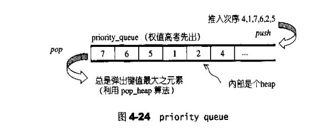 STL源码详解