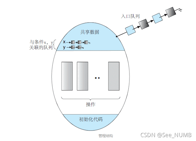 [外链图片转存失败,源站可能有防盗链机制,建议将图片保存下来直接上传(img-5oDh4HXY-1630234037400)(/images/管程.gif)]