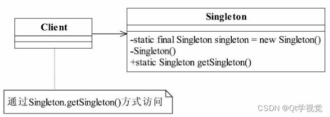 设计模式1、单例模式 Singleton