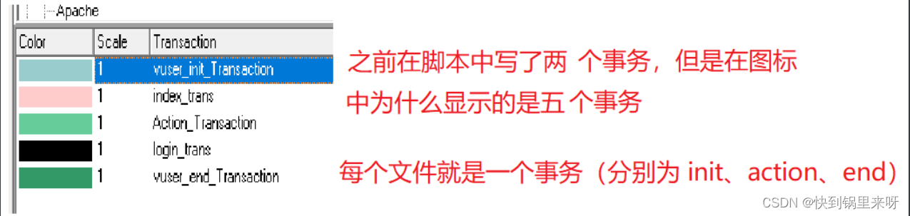 [外链图片转存失败,源站可能有防盗链机制,建议将图片保存下来直接上传(img-csS6Ducw-1682247290813)(C:\Users\28463\AppData\Roaming\Typora\typora-user-images\1681385064490.png)]