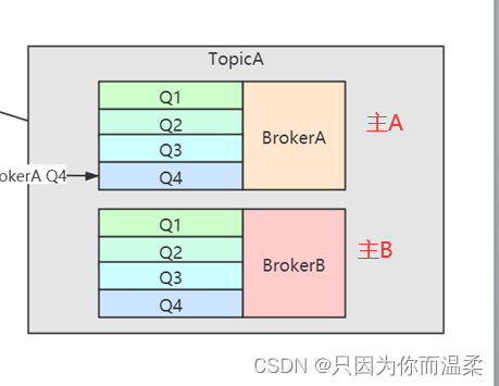 [外链图片转存失败,源站可能有防盗链机制,建议将图片保存下来直接上传(img-OL8oQYAg-1687494084209)(./images/media/image161.png)]{width="3.825in"
height="2.9583333333333335in"}