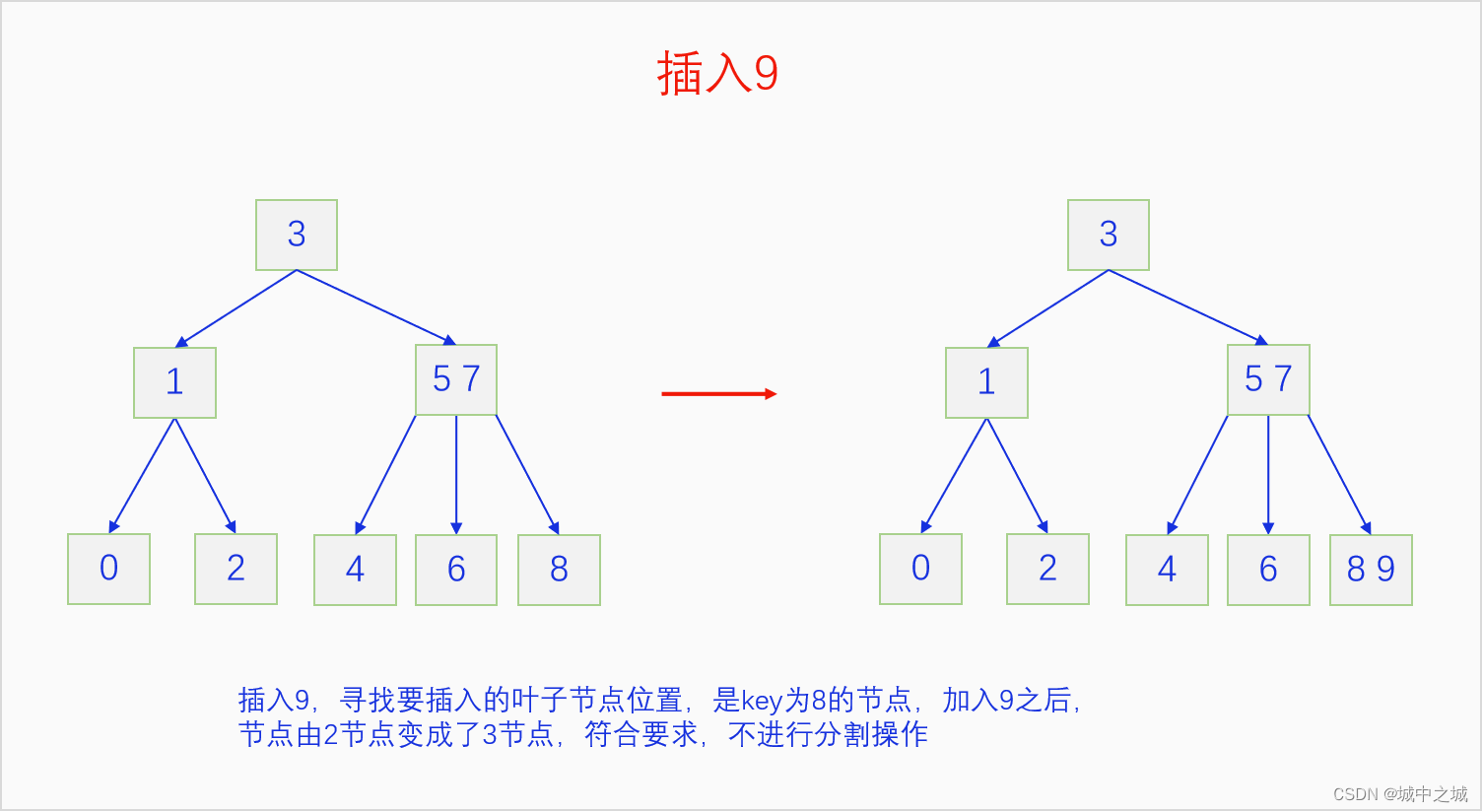 插入9