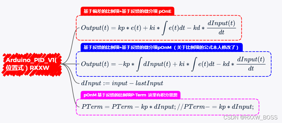 Ponm PLC PID控制之基于反馈的微分项(微分先行)_ponm pid-CSDN博客